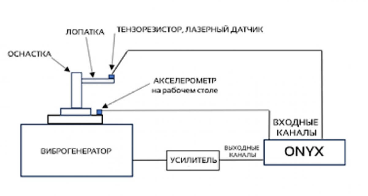 Рисунок 1. Схема испытательной системы